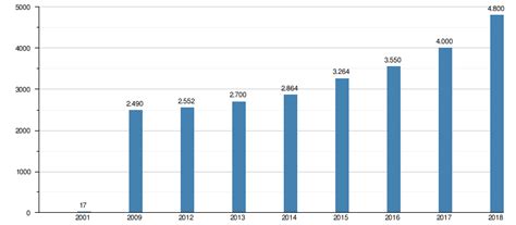 richard mille number of employees|richard mille wikipedia.